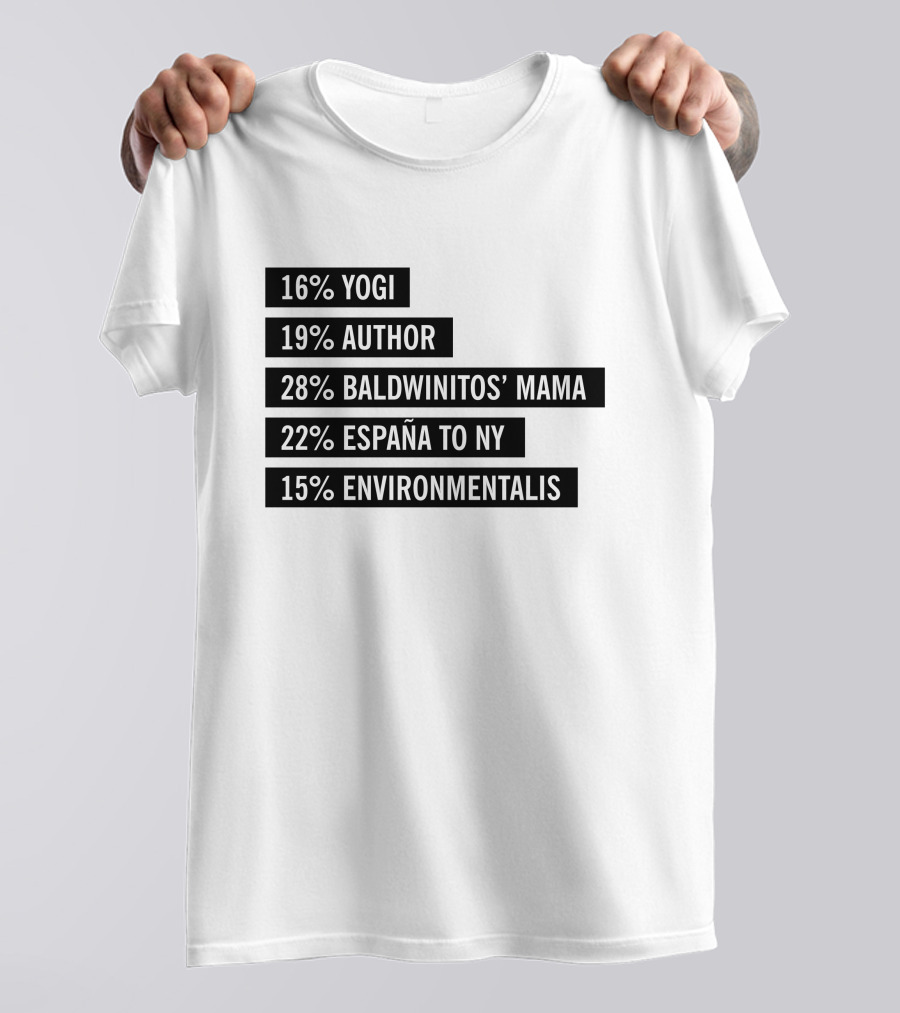 16% Yogi 19% Author 28% Baldwinitos’ Mama 22% España To NY 15% Environmentalist T-Shirt