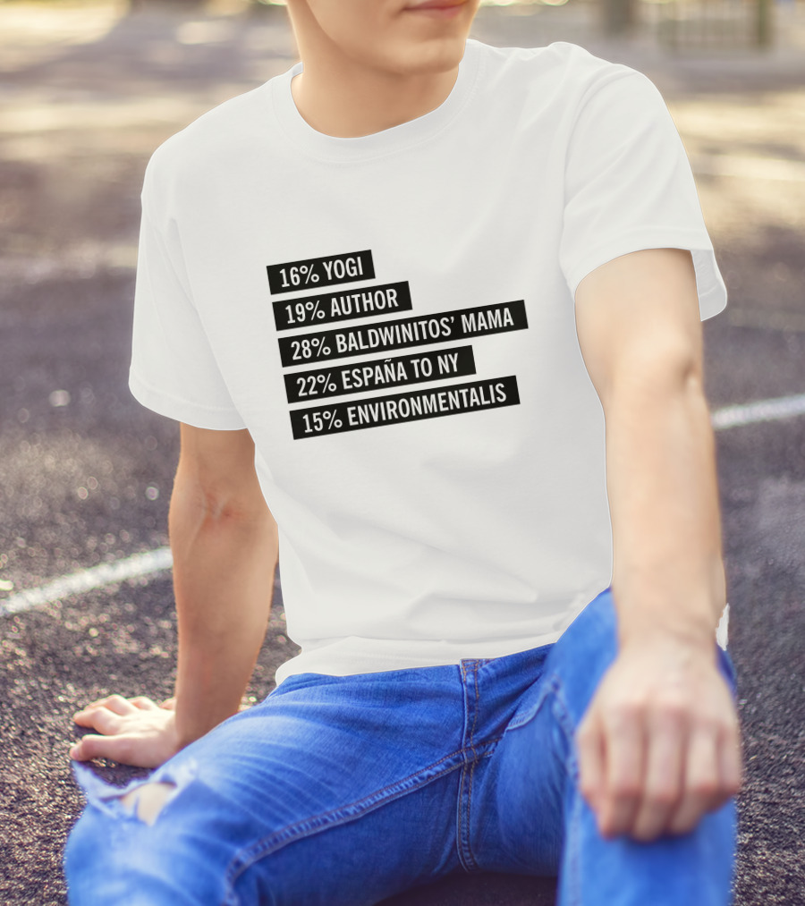 16% Yogi 19% Author 28% Baldwinitos’ Mama 22% España To NY 15% Environmentalist T-Shirt