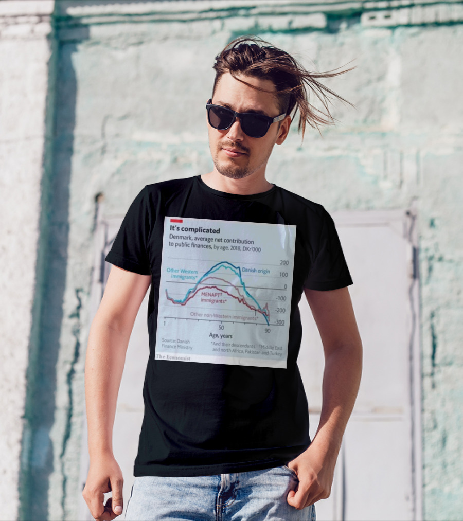 It's Complicated Denmark Financial Contribution By Age And Origin Data From The Economist T-Shirt