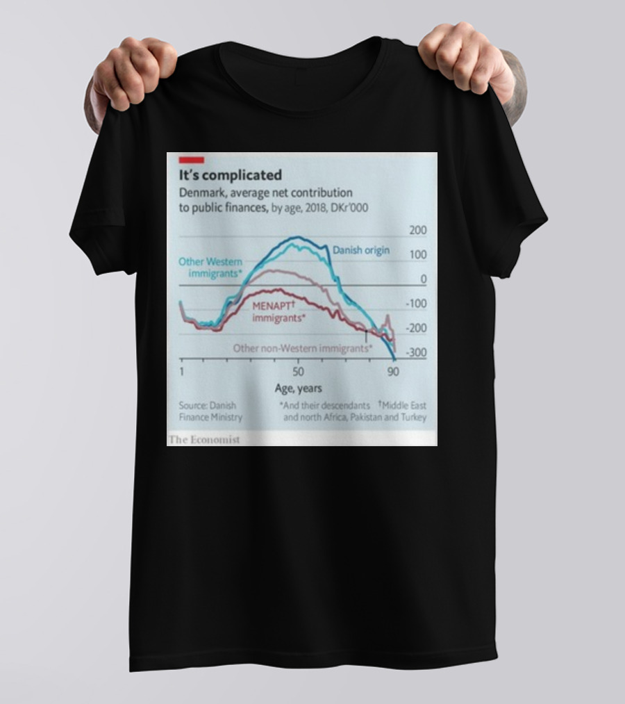 It's Complicated Denmark Financial Contribution By Age And Origin Data From The Economist T-Shirt